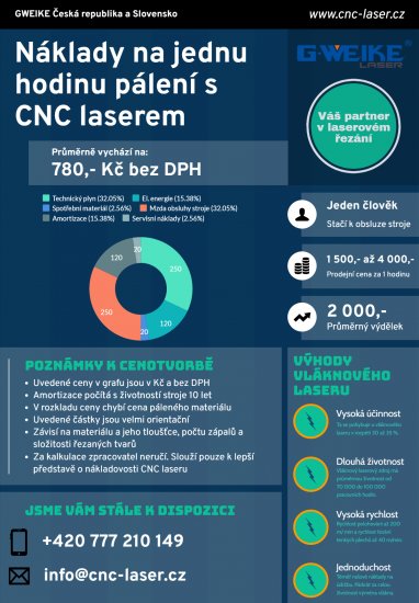 Náklady na provoz a cena pořízení CNC laseru