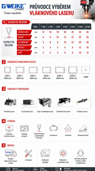 How to choose the right fiber laser